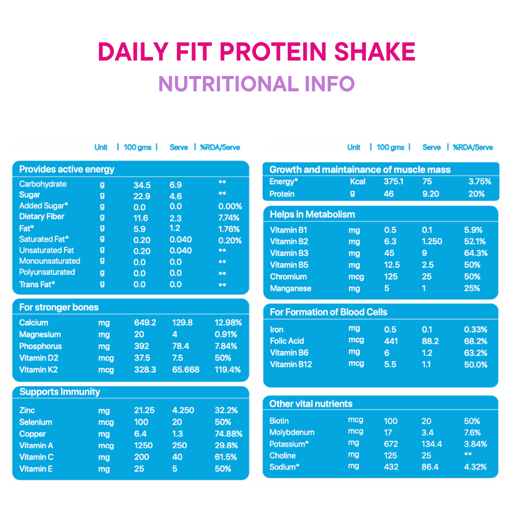 Daily Fit Protein Shake (Weight Loss + Stronger Bones/Muscles)