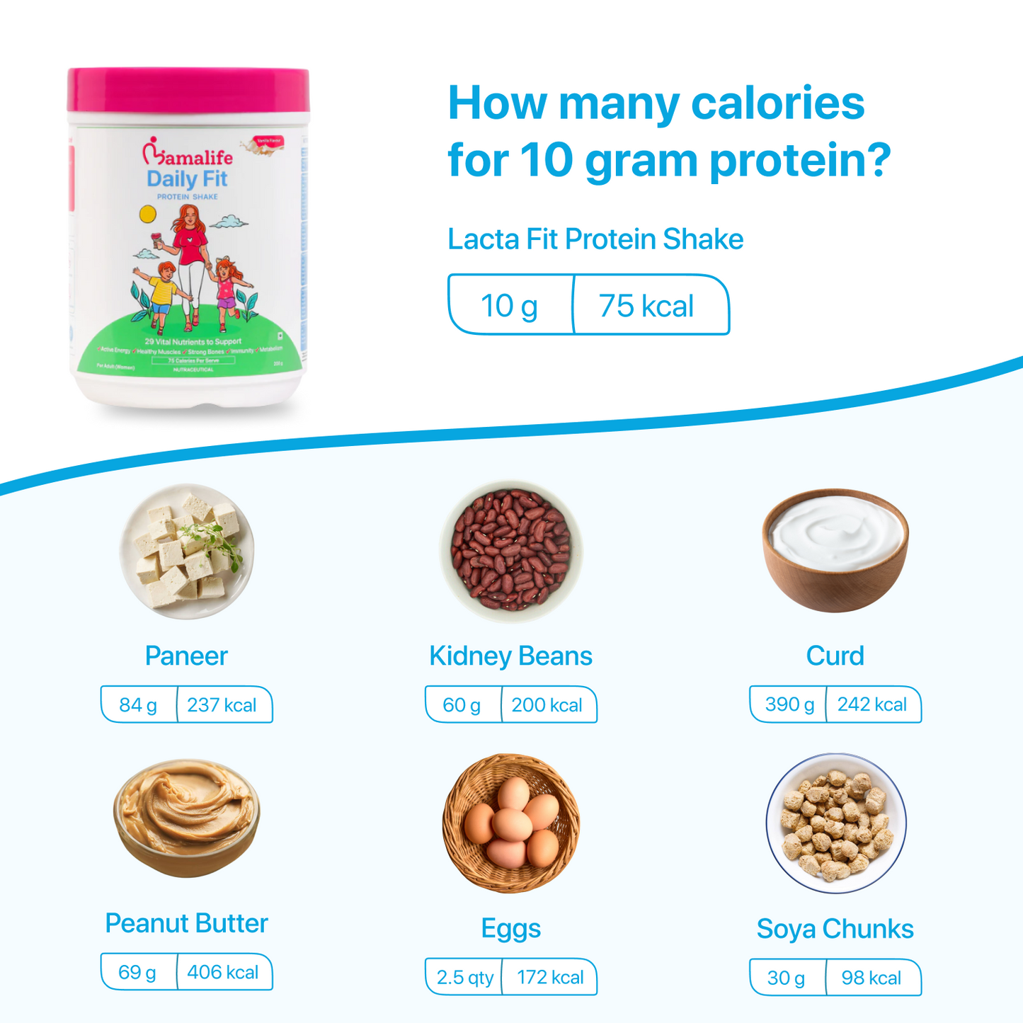 Daily Fit Protein Shake (Weight Loss + Stronger Bones/Muscles)