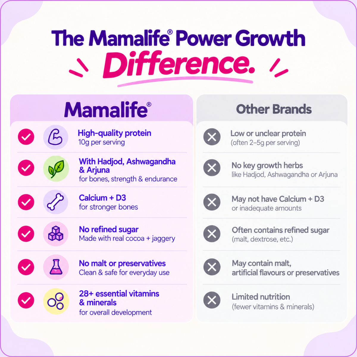Power Growth Protein Mix (Visible height gain in 30 days)