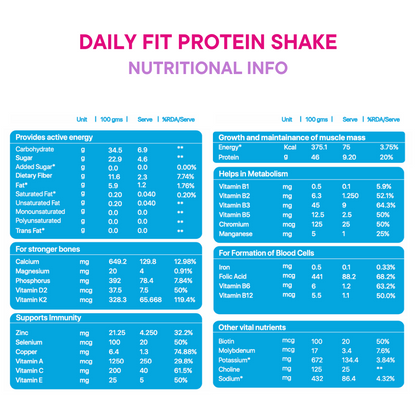 Daily Fit Protein Shake (Weight Loss + Stronger Bones/Muscles)